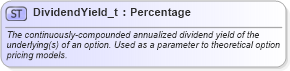 XSD Diagram of DividendYield_t in schema fixml-fields-base-5-0-sp2_xsd (Financial Information eXchange (FIX))