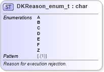XSD Diagram of DKReason_enum_t in schema fixml-fields-base-5-0-sp2_xsd (Financial Information eXchange (FIX))