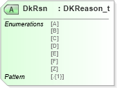 XSD Diagram of DkRsn in schema fixml-order-base-5-0-sp2_xsd (Financial Information eXchange (FIX))