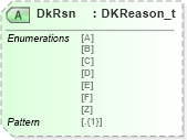 XSD Diagram of DkRsn in schema fixml-order-base-5-0-sp2_xsd (Financial Information eXchange (FIX))
