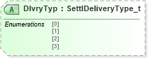 XSD Diagram of DlvryTyp in schema fixml-components-base-5-0-sp2_xsd (Financial Information eXchange (FIX))