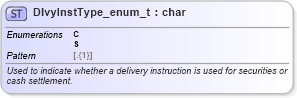 XSD Diagram of DlvyInstType_enum_t in schema fixml-fields-base-5-0-sp2_xsd (Financial Information eXchange (FIX))