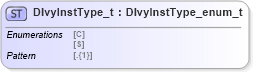 XSD Diagram of DlvyInstType_t in schema fixml-fields-impl-5-0-sp2_xsd (Financial Information eXchange (FIX))