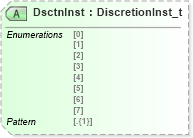 XSD Diagram of DsctnInst in schema fixml-components-base-5-0-sp2_xsd (Financial Information eXchange (FIX))