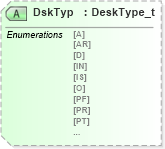 XSD Diagram of DskTyp in schema fixml-components-base-5-0-sp2_xsd (Financial Information eXchange (FIX))
