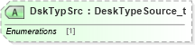 XSD Diagram of DskTypSrc in schema fixml-components-base-5-0-sp2_xsd (Financial Information eXchange (FIX))