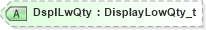 XSD Diagram of DsplLwQty in schema fixml-components-base-5-0-sp2_xsd (Financial Information eXchange (FIX))