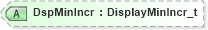 XSD Diagram of DspMinIncr in schema fixml-components-base-5-0-sp2_xsd (Financial Information eXchange (FIX))