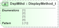 XSD Diagram of DspMthd in schema fixml-components-base-5-0-sp2_xsd (Financial Information eXchange (FIX))