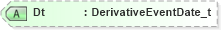 XSD Diagram of Dt in schema fixml-components-base-5-0-sp2_xsd (Financial Information eXchange (FIX))