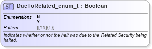 XSD Diagram of DueToRelated_enum_t in schema fixml-fields-base-5-0-sp2_xsd (Financial Information eXchange (FIX))
