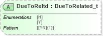 XSD Diagram of DueToReltd in schema fixml-securitiesreference-base-5-0-sp2_xsd (Financial Information eXchange (FIX))