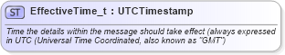 XSD Diagram of EffectiveTime_t in schema fixml-fields-base-5-0-sp2_xsd (Financial Information eXchange (FIX))