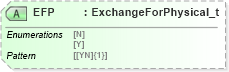 XSD Diagram of EFP in schema fixml-listorders-base-5-0-sp2_xsd (Financial Information eXchange (FIX))