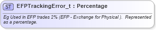 XSD Diagram of EFPTrackingError_t in schema fixml-fields-base-5-0-sp2_xsd (Financial Information eXchange (FIX))