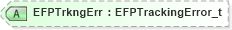 XSD Diagram of EFPTrkngErr in schema fixml-listorders-base-5-0-sp2_xsd (Financial Information eXchange (FIX))