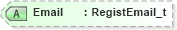 XSD Diagram of Email in schema fixml-registration-base-5-0-sp2_xsd (Financial Information eXchange (FIX))