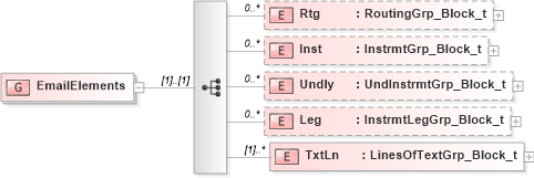 XSD Diagram of EmailElements in schema fixml-newsevents-base-5-0-sp2_xsd (Financial Information eXchange (FIX))