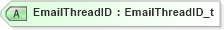 XSD Diagram of EmailThreadID in schema fixml-newsevents-base-5-0-sp2_xsd (Financial Information eXchange (FIX))