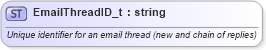 XSD Diagram of EmailThreadID_t in schema fixml-fields-base-5-0-sp2_xsd (Financial Information eXchange (FIX))