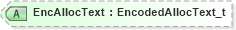 XSD Diagram of EncAllocText in schema fixml-allocation-base-5-0-sp2_xsd (Financial Information eXchange (FIX))