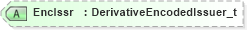 XSD Diagram of EncIssr in schema fixml-components-base-5-0-sp2_xsd (Financial Information eXchange (FIX))