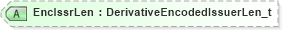 XSD Diagram of EncIssrLen in schema fixml-components-base-5-0-sp2_xsd (Financial Information eXchange (FIX))