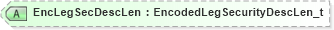 XSD Diagram of EncLegSecDescLen in schema fixml-components-base-5-0-sp2_xsd (Financial Information eXchange (FIX))
