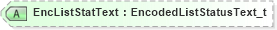 XSD Diagram of EncListStatText in schema fixml-listorders-base-5-0-sp2_xsd (Financial Information eXchange (FIX))