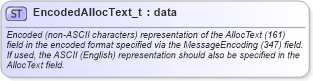 XSD Diagram of EncodedAllocText_t in schema fixml-fields-base-5-0-sp2_xsd (Financial Information eXchange (FIX))