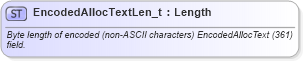XSD Diagram of EncodedAllocTextLen_t in schema fixml-fields-base-5-0-sp2_xsd (Financial Information eXchange (FIX))