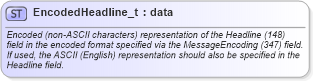 XSD Diagram of EncodedHeadline_t in schema fixml-fields-base-5-0-sp2_xsd (Financial Information eXchange (FIX))