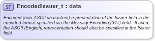 XSD Diagram of EncodedIssuer_t in schema fixml-fields-base-5-0-sp2_xsd (Financial Information eXchange (FIX))