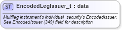 XSD Diagram of EncodedLegIssuer_t in schema fixml-fields-base-5-0-sp2_xsd (Financial Information eXchange (FIX))
