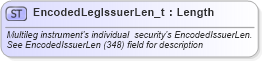 XSD Diagram of EncodedLegIssuerLen_t in schema fixml-fields-base-5-0-sp2_xsd (Financial Information eXchange (FIX))