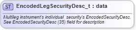XSD Diagram of EncodedLegSecurityDesc_t in schema fixml-fields-base-5-0-sp2_xsd (Financial Information eXchange (FIX))