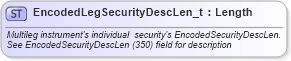 XSD Diagram of EncodedLegSecurityDescLen_t in schema fixml-fields-base-5-0-sp2_xsd (Financial Information eXchange (FIX))