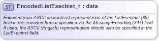 XSD Diagram of EncodedListExecInst_t in schema fixml-fields-base-5-0-sp2_xsd (Financial Information eXchange (FIX))