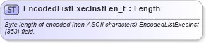 XSD Diagram of EncodedListExecInstLen_t in schema fixml-fields-base-5-0-sp2_xsd (Financial Information eXchange (FIX))