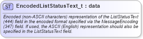 XSD Diagram of EncodedListStatusText_t in schema fixml-fields-base-5-0-sp2_xsd (Financial Information eXchange (FIX))