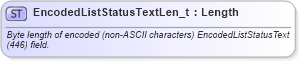 XSD Diagram of EncodedListStatusTextLen_t in schema fixml-fields-base-5-0-sp2_xsd (Financial Information eXchange (FIX))