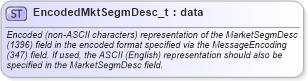 XSD Diagram of EncodedMktSegmDesc_t in schema fixml-fields-base-5-0-sp2_xsd (Financial Information eXchange (FIX))
