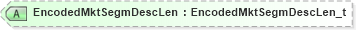 XSD Diagram of EncodedMktSegmDescLen in schema fixml-marketstructure-base-5-0-sp2_xsd (Financial Information eXchange (FIX))