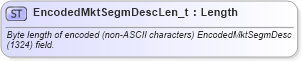 XSD Diagram of EncodedMktSegmDescLen_t in schema fixml-fields-base-5-0-sp2_xsd (Financial Information eXchange (FIX))