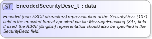 XSD Diagram of EncodedSecurityDesc_t in schema fixml-fields-base-5-0-sp2_xsd (Financial Information eXchange (FIX))