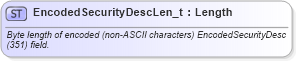 XSD Diagram of EncodedSecurityDescLen_t in schema fixml-fields-base-5-0-sp2_xsd (Financial Information eXchange (FIX))
