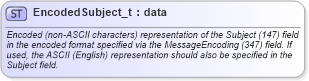 XSD Diagram of EncodedSubject_t in schema fixml-fields-base-5-0-sp2_xsd (Financial Information eXchange (FIX))