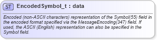 XSD Diagram of EncodedSymbol_t in schema fixml-fields-base-5-0-sp2_xsd (Financial Information eXchange (FIX))