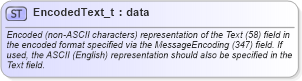 XSD Diagram of EncodedText_t in schema fixml-fields-base-5-0-sp2_xsd (Financial Information eXchange (FIX))