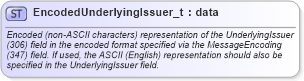 XSD Diagram of EncodedUnderlyingIssuer_t in schema fixml-fields-base-5-0-sp2_xsd (Financial Information eXchange (FIX))